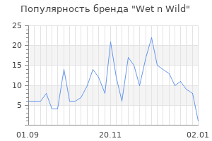 Популярность бренда wet n wild