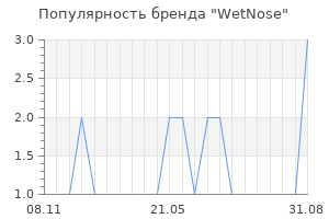 Популярность бренда WetNose