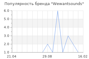 Популярность бренда Wewantsounds