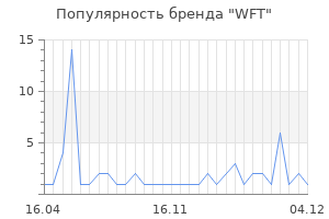Популярность бренда wft