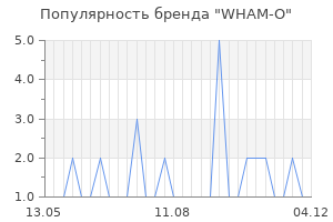 Популярность бренда wham o