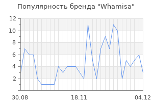 Популярность бренда whamisa