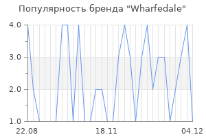 Популярность бренда wharfedale