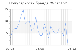 Популярность бренда what for