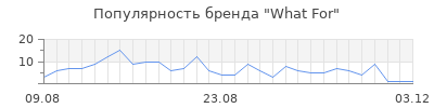 Популярность what for
