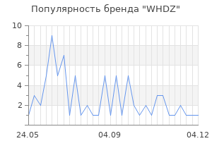 Популярность бренда whdz