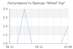 Популярность бренда Wheel Top