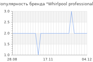 Популярность бренда Whirlpool professional