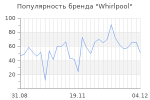 Популярность бренда whirlpool