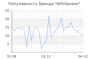 Популярность бренда whirlpower