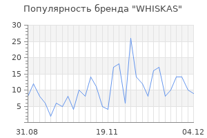 Популярность бренда whiskas