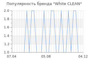 Популярность бренда white clean