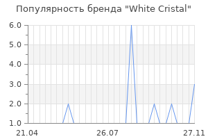 Популярность бренда white cristal