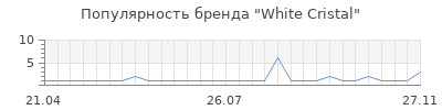 Популярность white cristal