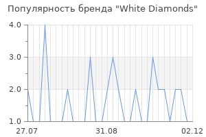 Популярность бренда white diamonds
