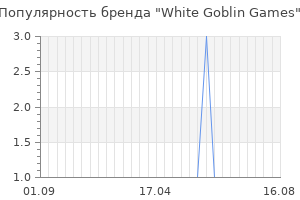 Популярность бренда white goblin games