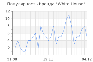 Популярность бренда white house