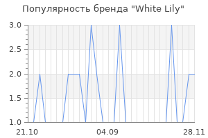 Популярность бренда White Lily