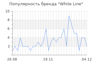 Популярность бренда white line