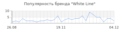Популярность white line