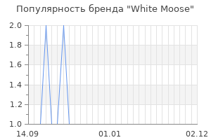 Популярность бренда white moose