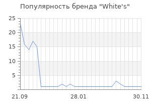 Популярность бренда white s