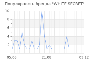 Популярность бренда white secret
