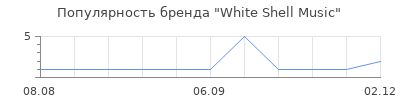Популярность White Shell Music