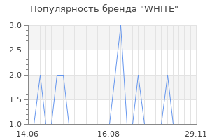 Популярность бренда white