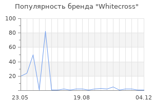 Популярность бренда Whitecross