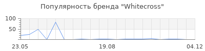 Популярность Whitecross