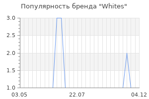 Популярность бренда whites