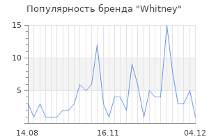 Популярность бренда whitney
