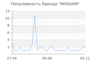 Популярность бренда WHO/AM