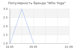 Популярность бренда Who Yoga