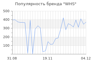 Популярность бренда whs