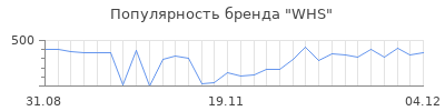 Популярность whs