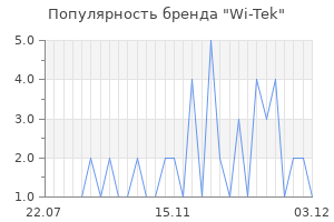 Популярность бренда wi tek