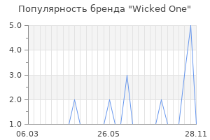 Популярность бренда wicked one