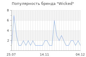 Популярность бренда wicked