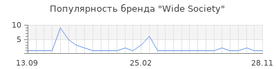 Популярность Wide Society