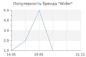 Популярность бренда Wider