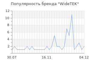 Популярность бренда widetek