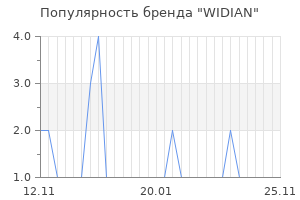 Популярность бренда widian
