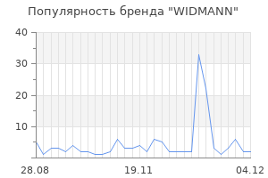 Популярность бренда widmann
