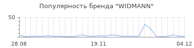 Популярность widmann
