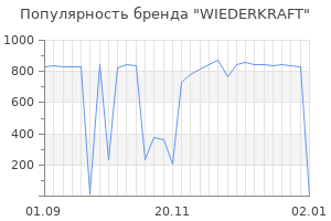 Популярность бренда wiederkraft