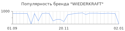 Популярность wiederkraft