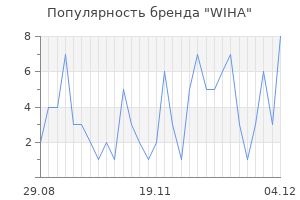 Популярность бренда wiha