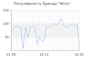 Популярность бренда wiiix
